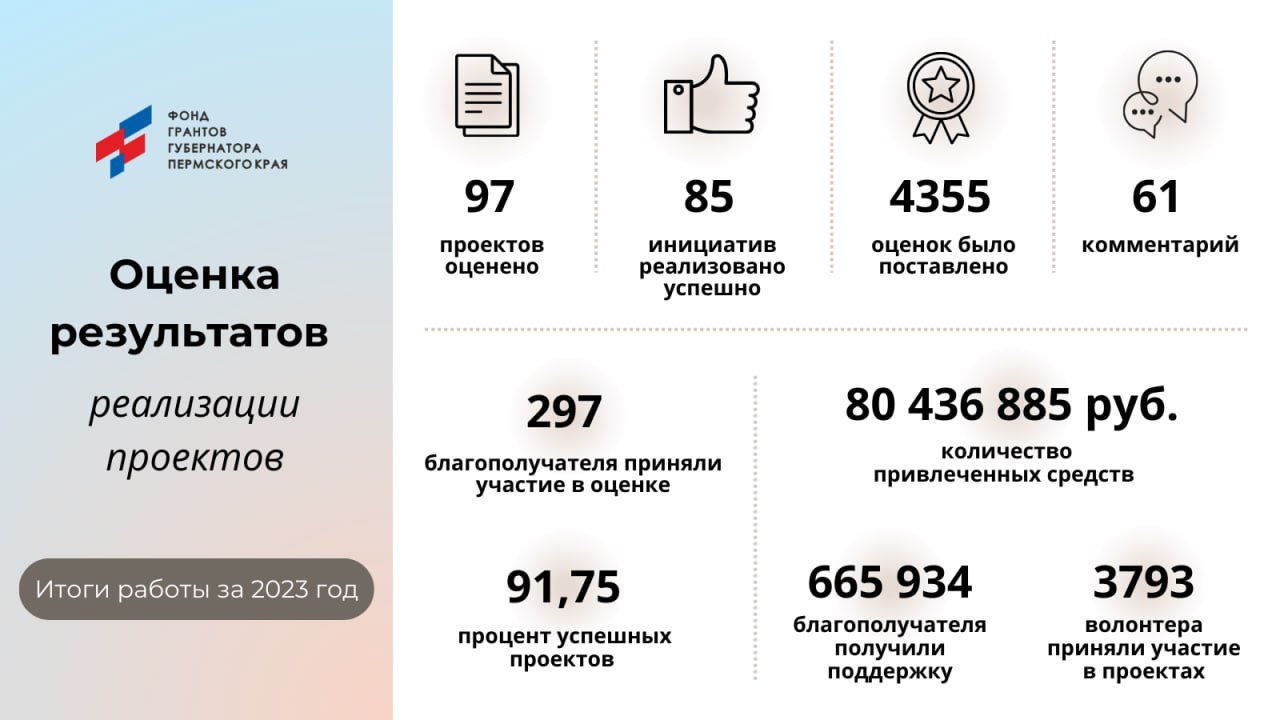 Мы в десятке! Игра продолжается