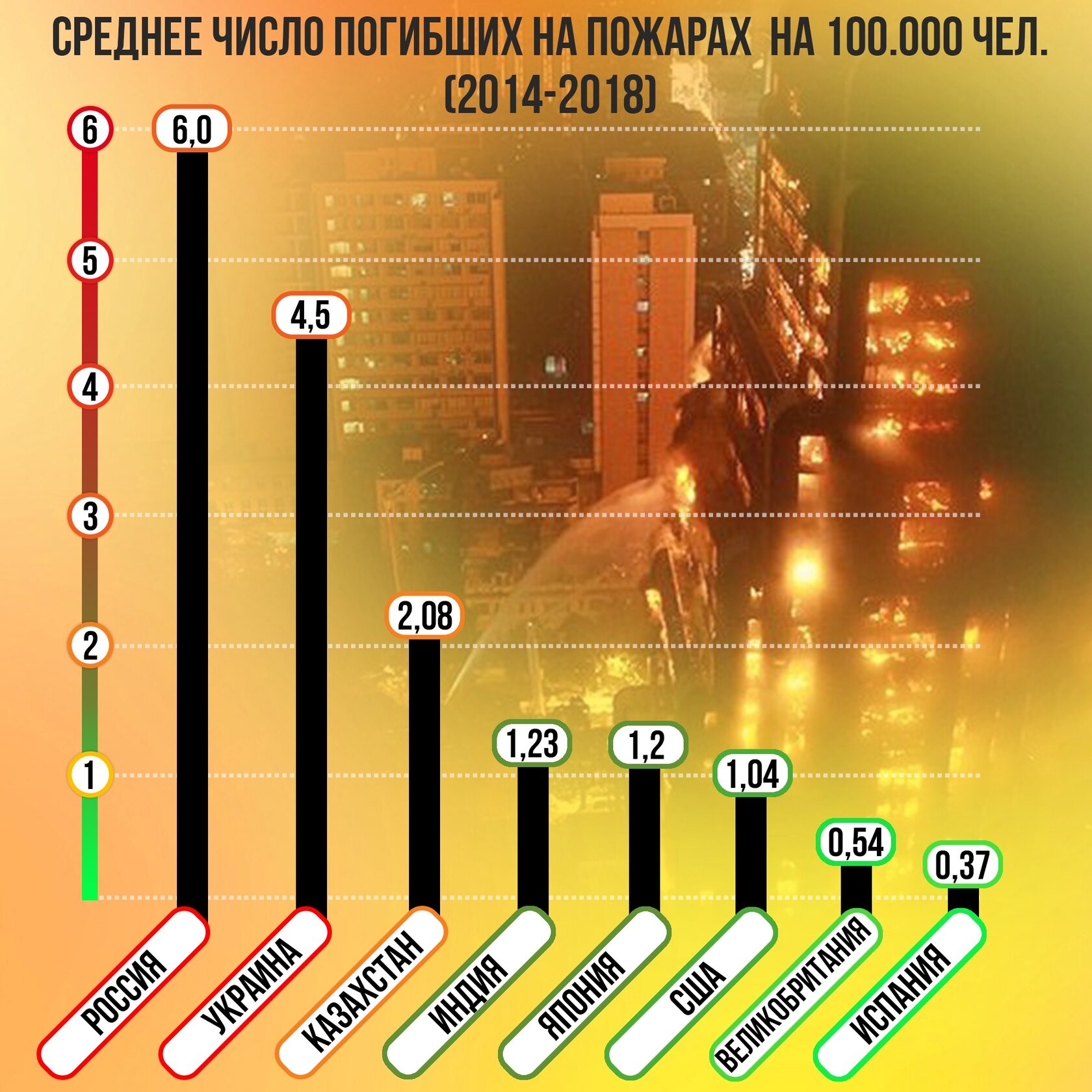 Статистические данные Центра пожарной статистики Международной ассоциации пожарно-спасательных служб