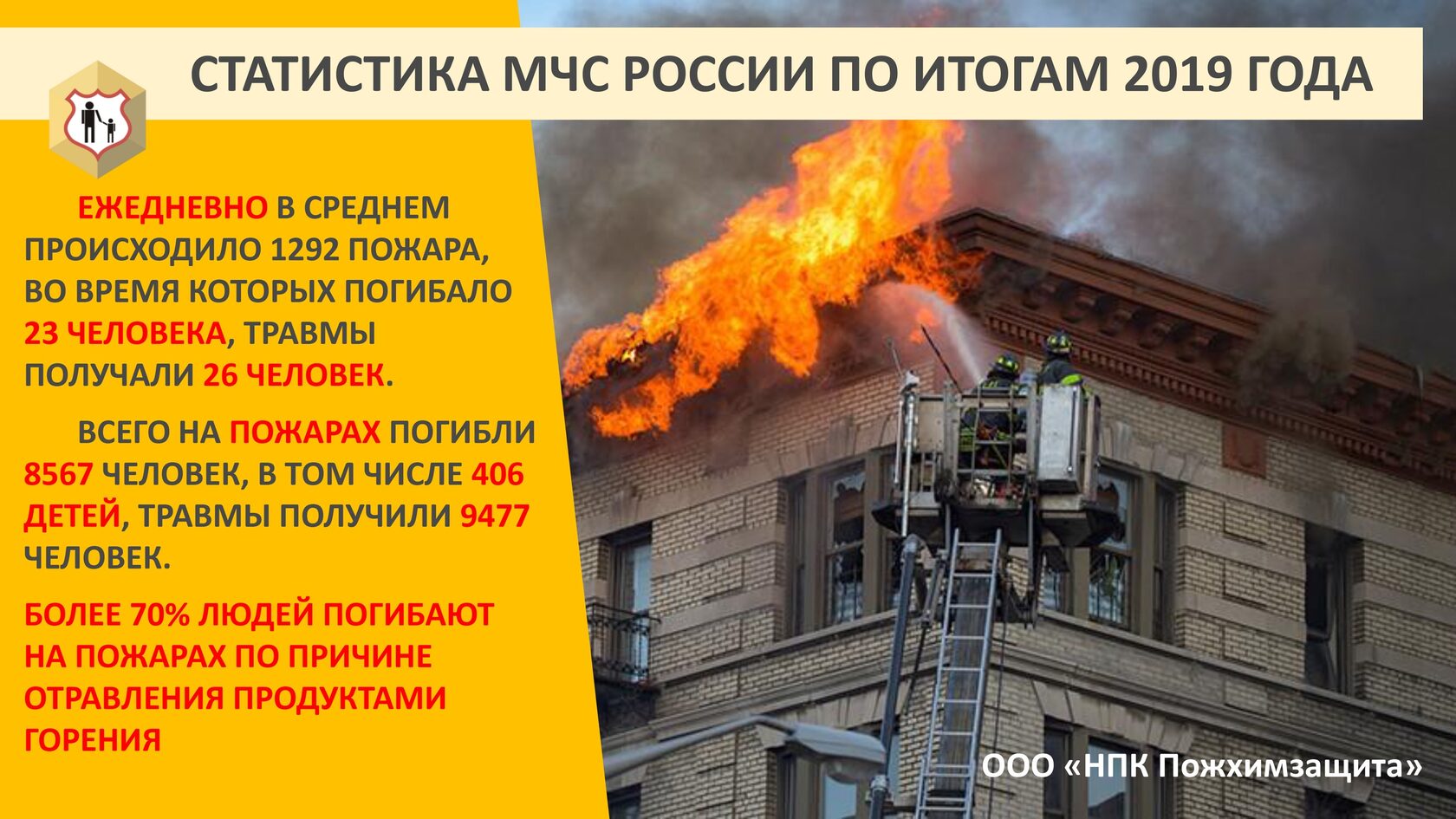 Статистические данные Центра пожарной статистики Международной ассоциации пожарно-спасательных служб